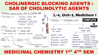 Cholinergic Blocking agents SAR of cholinolytic agents  Anticholinergic agents  L4 U3  MC 1 [upl. by Attalie]