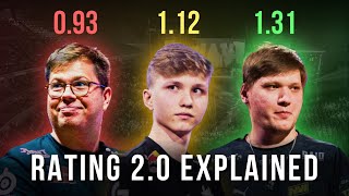 How does HLTV rating work Rating 20 explained [upl. by Cleasta]