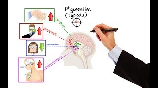 Pharmacology  ANTIPSYCHOTICS MADE EASY [upl. by Chrisoula137]