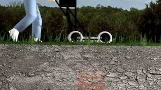 MALÅ Ground Penetrating Radar GPR X3M System Animation [upl. by Solorac]