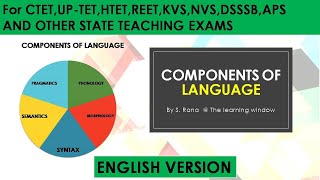 PHONOLOGY MORPHOLOGY SYNTAX SEMANTICS PRAGMATICS Components of language English Version [upl. by Snyder]