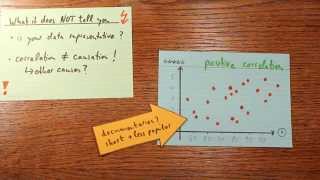 Correlation  The Basic Idea Explained [upl. by Glynis]