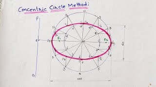 Ellipse By Concentric Circle MethodEngineering Drawing [upl. by Enilec]