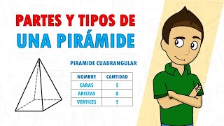 PARTES DE UNA PIRÁMIDE Super facil  TIPOS DE PIRÁMIDES [upl. by Ettelohcin]