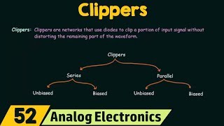 Introduction to Clippers [upl. by Ash]