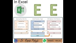 Simplest format to calculate OEE Overall Equipment Effectiveness in Excel format [upl. by Nasus260]