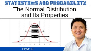 The Normal Distribution and Its Properties  ProfD [upl. by Volding]