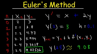 Eulers Method Differential Equations Examples Numerical Methods Calculus [upl. by Chan984]