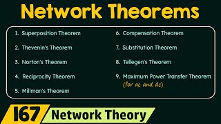 Introduction to Network Theorems [upl. by Seigel51]