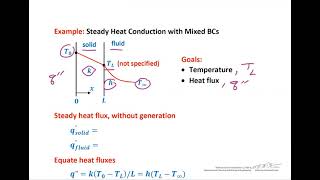 Thermal Boundary Conditions [upl. by Edahsalof]