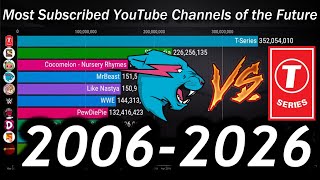 Top 10 Most Subscribed YouTube Channels  Sub Count History amp Future 20062026 [upl. by Htiel]