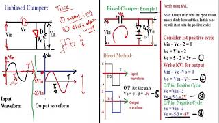 111 Diode Clamper Circuits  Unbiased amp biased clampers  trick to draw output waveformHindi [upl. by Donaldson712]