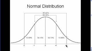 Normal Distribution  Explained Simply part 1 [upl. by Aehtna]