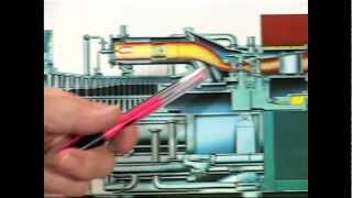 How a Gas Turbine Works [upl. by Nwaf]