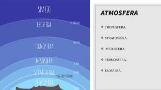 Gli STRATI dellATMOSFERA [upl. by Rojas]