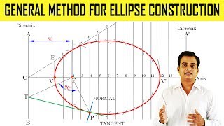 General Method for Ellipse Construction [upl. by Annavaig]